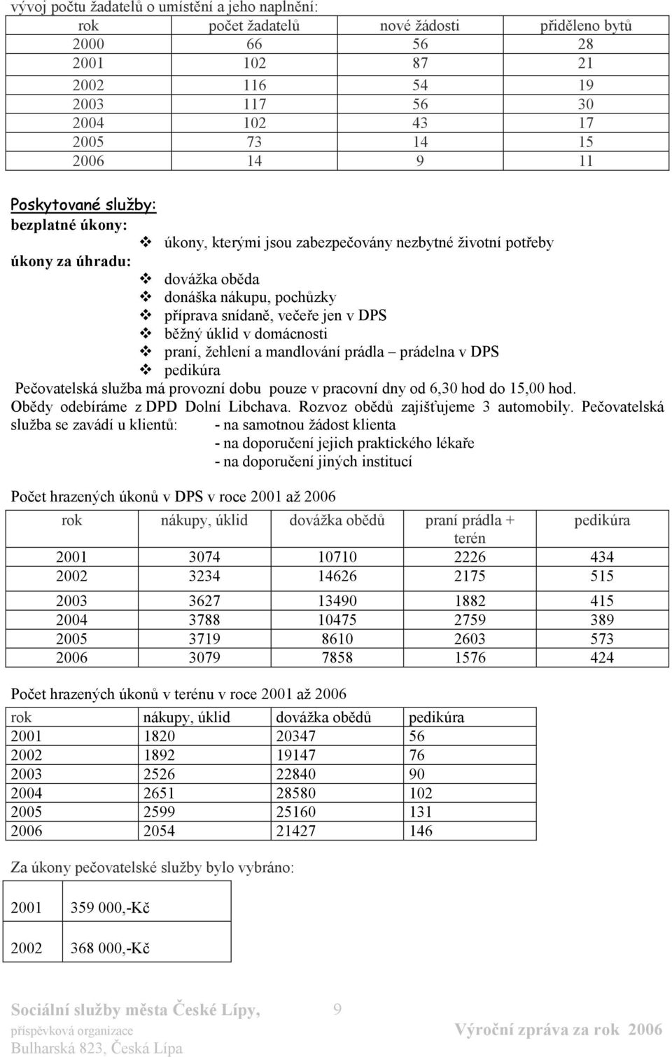 v domácnosti praní, žehlení a mandlování prádla prádelna v DPS pedikúra Pečovatelská služba má provozní dobu pouze v pracovní dny od 6,30 hod do 15,00 hod. Obědy odebíráme z DPD Dolní Libchava.