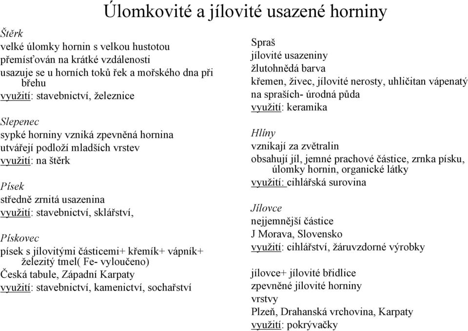 jílovitými částicemi+ křemík+ vápník+ železitý tmel( Fe- vyloučeno) Česká tabule, Západní Karpaty využití: stavebnictví, kamenictví, sochařství Spraš jílovité usazeniny žlutohnědá barva křemen,