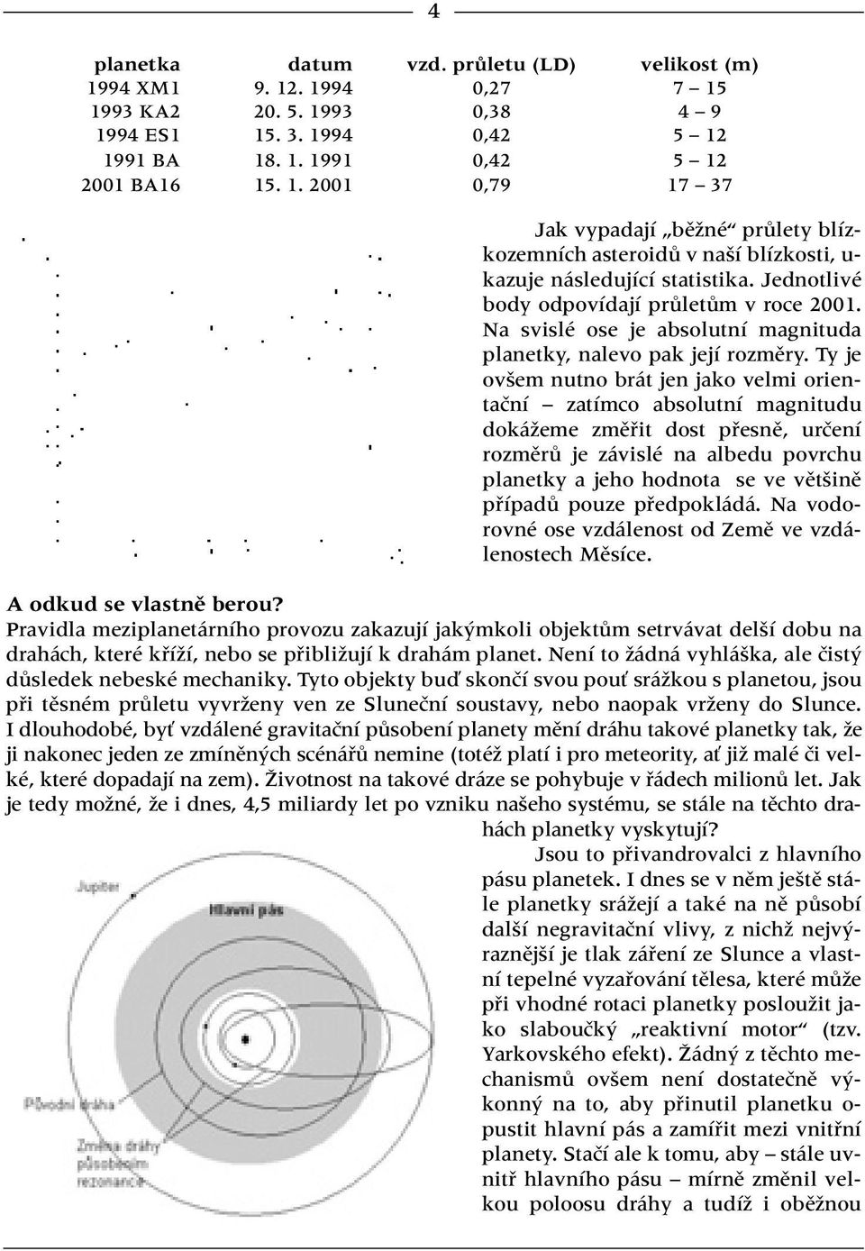 Ty je ov em nutno brát jen jako velmi orientaãní zatímco absolutní magnitudu dokáïeme zmûfiit dost pfiesnû, urãení rozmûrû je závislé na albedu povrchu planetky a jeho hodnota se ve vût inû pfiípadû