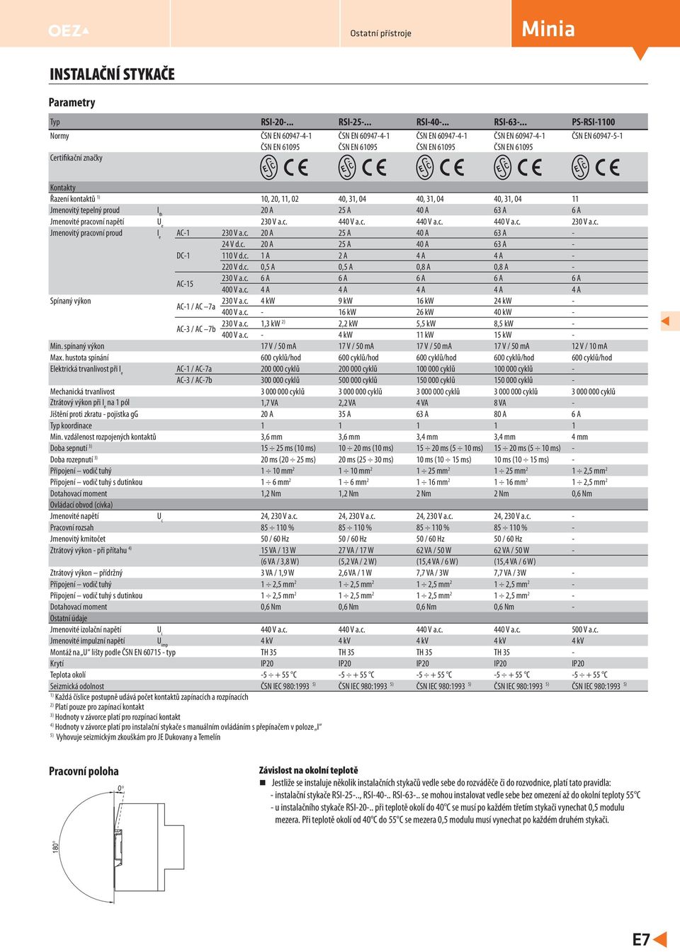 kontaktů 10, 20, 11, 02,, 04,, 04,, 04 11 Jmenovitý tepelný proud I th 20 A 25 A A 63 A 6 A Jmenovité pracovní napětí U e 230 V a.c. 4 V a.c. 4 V a.c. 4 V a.c. 230 V a.c. Jmenovitý pracovní proud I e AC-1 230 V a.