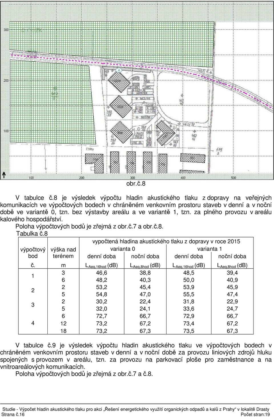 bez výstavby areálu a ve variantě 1, tzn. za plného provozu v areálu kalového hospodářství. Poloha výpočtových bodů je zřejmá z obr.č.7 a obr.č.8. Tabulka č.