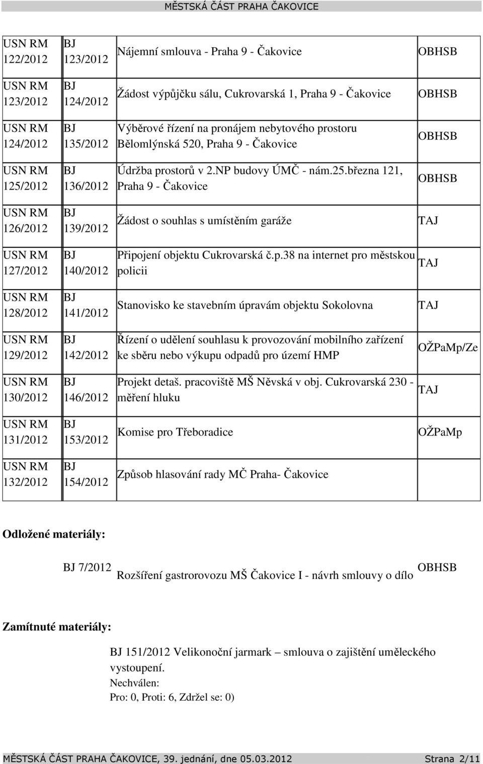 2012 136/2012 Údržba prostorů v 2.NP budovy ÚMČ - nám.25.