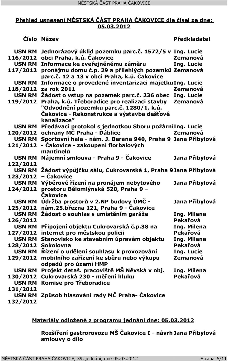 úklid pozemku parc.č. 1572/5 v Ing. Lucie obci Praha, k.ú. Čakovice Zemanová Informace ke zveřejněnému záměru Ing. Lucie pronájmu domu č.p. 29 a přilehlých pozemků Zemanová parc.č. 12 a 13 v obci Praha, k.