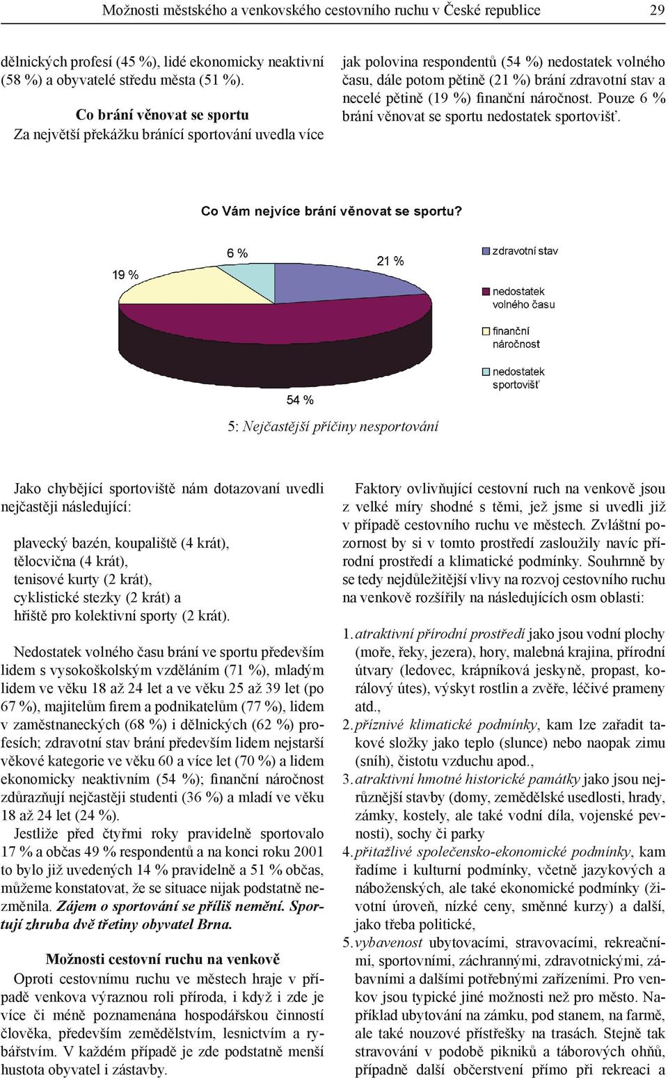 (19 %) finanční náročnost. Pouze 6 % brání věnovat se sportu nedostatek sportovišť.