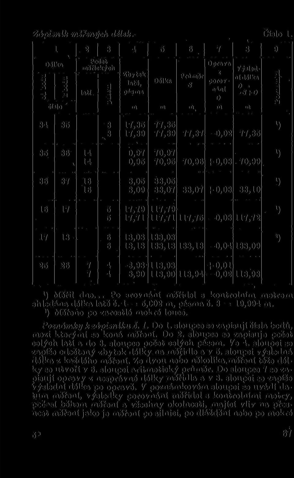 3 17,35 17,39 77,35 77,39 77,37 0,02 77,36 1\ 35 36 14 14 0,97 0,96 70,97 70,95 70,96 + 0,03.