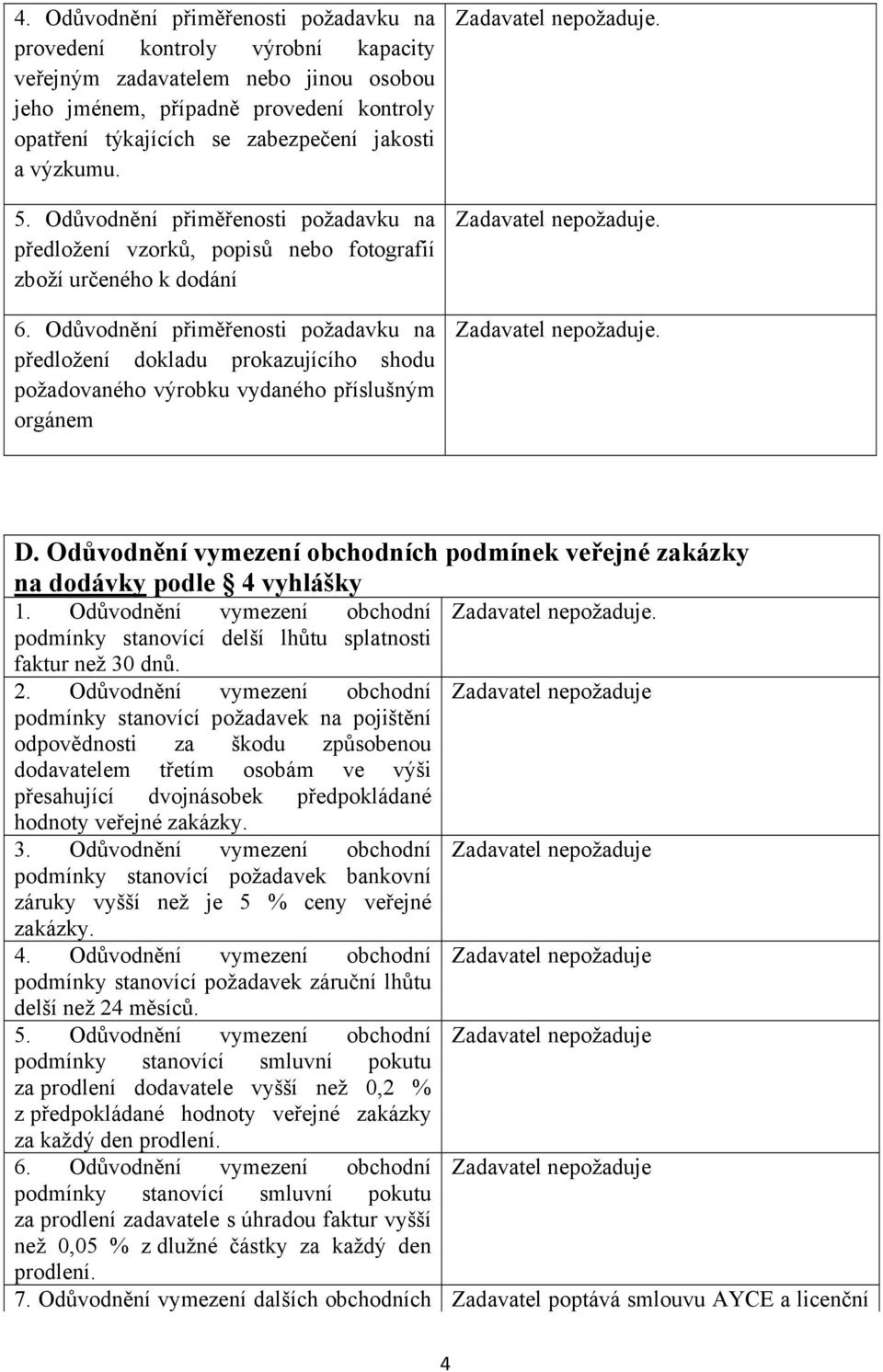 Odůvodnění přiměřenosti požadavku na předložení dokladu prokazujícího shodu požadovaného výrobku vydaného příslušným orgánem D.