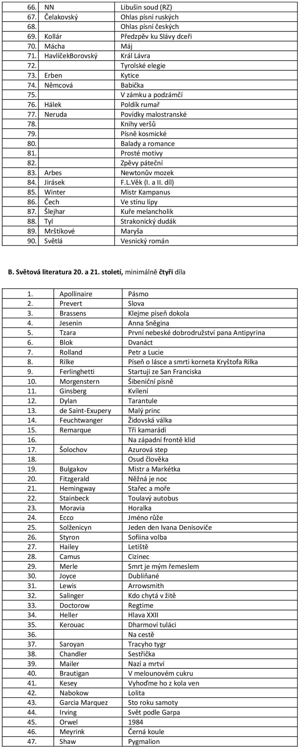 Zpěvy páteční 83. Arbes Newtonův mozek 84. Jirásek F.L.Věk (I. a II. díl) 85. Winter Mistr Kampanus 86. Čech Ve stínu lípy 87. Šlejhar Kuře melancholik 88. Tyl Strakonický dudák 89.