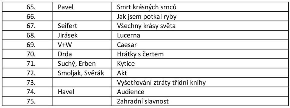 Drda Hrátky s čertem 71. Suchý, Erben Kytice 72.