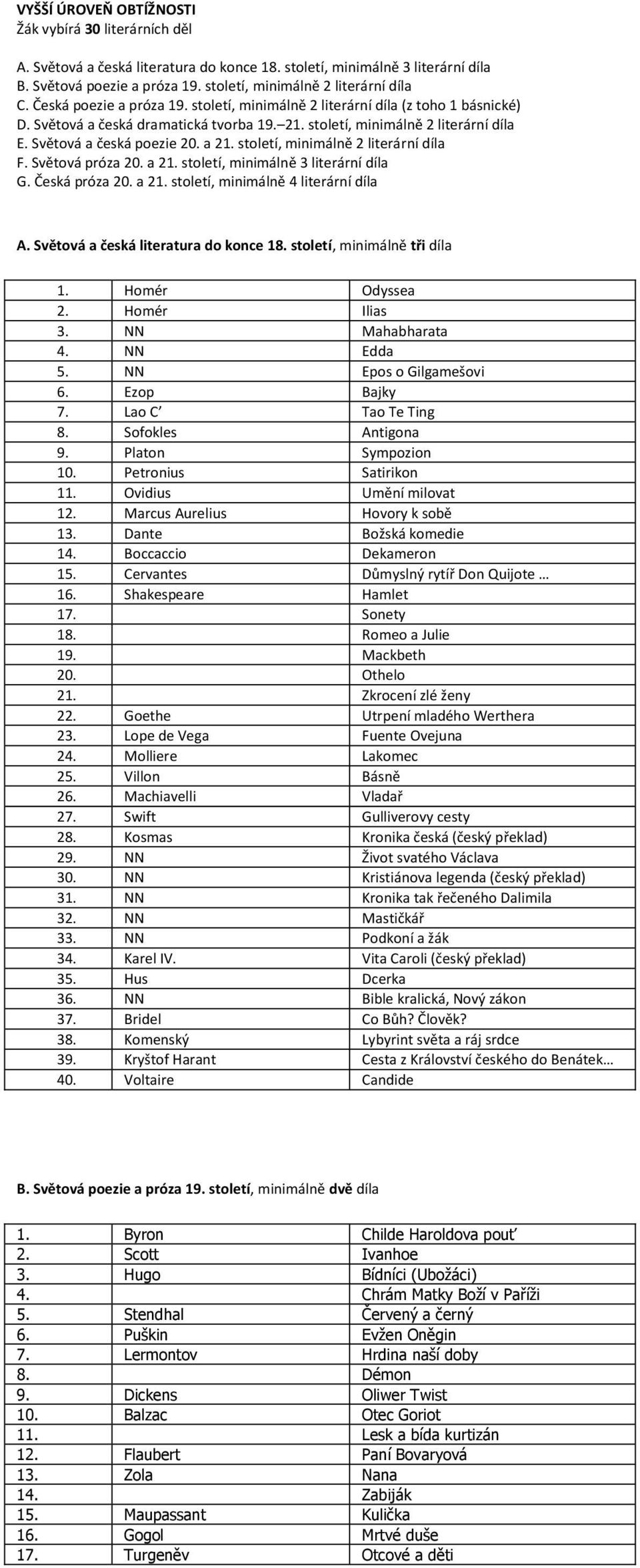 století, minimálně 2 literární díla E. Světová a česká poezie 20. a 21. století, minimálně 2 literární díla F. Světová próza 20. a 21. století, minimálně 3 literární díla G. Česká próza 20. a 21. století, minimálně 4 literární díla A.