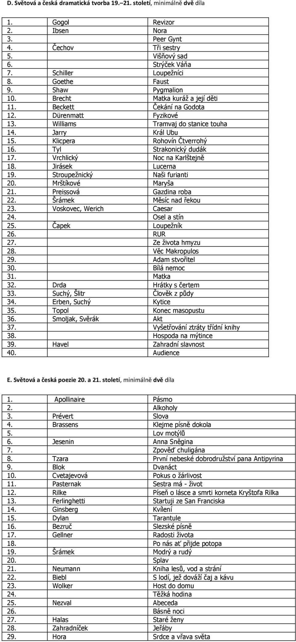 Klicpera Rohovín Čtverrohý 16. Tyl Strakonický dudák 17. Vrchlický Noc na Karlštejně 18. Jirásek Lucerna 19. Stroupežnický Naši furianti 20. Mrštíkové Maryša 21. Preissová Gazdina roba 22.