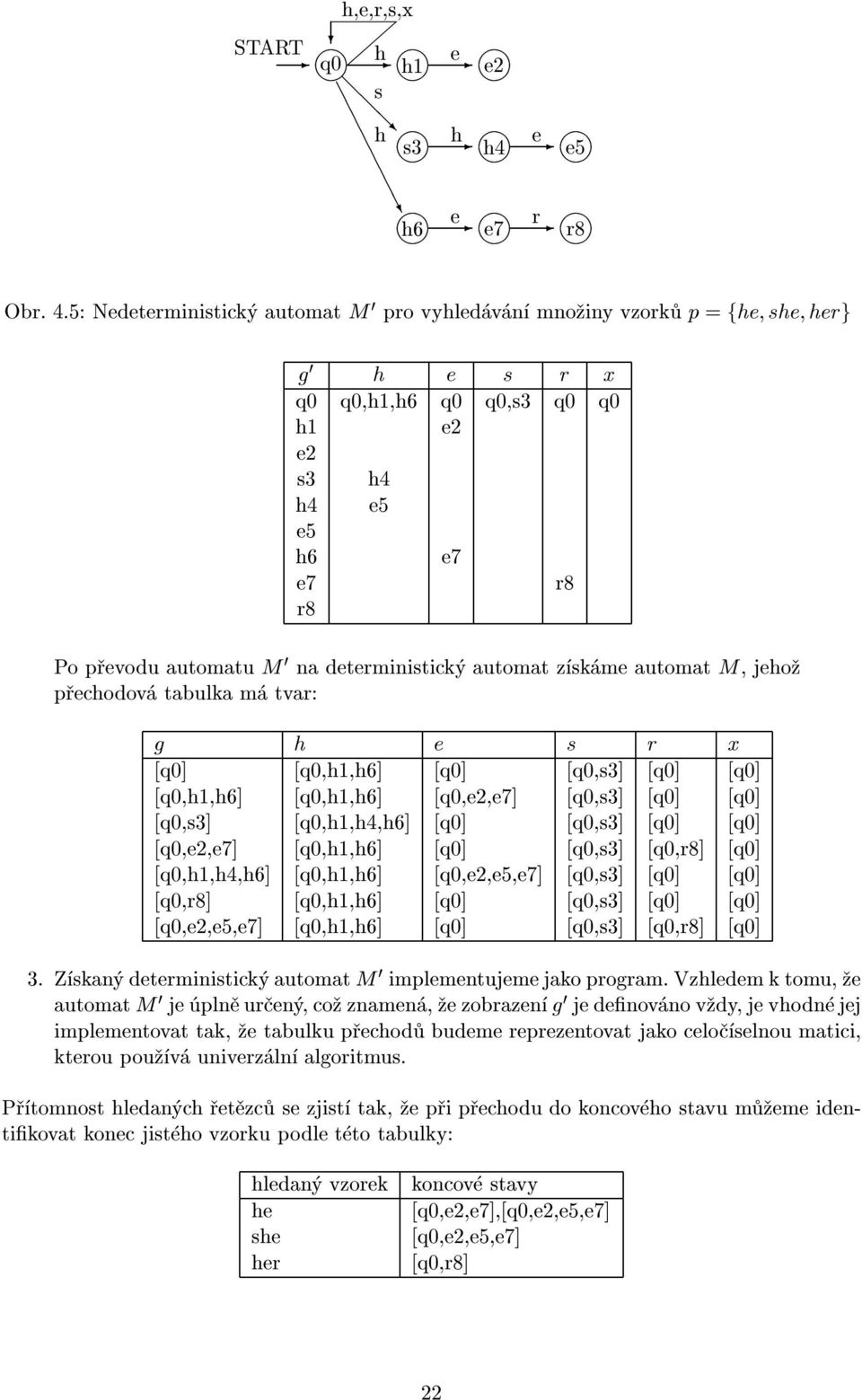 automat z sk me automat M, jeho p echodov tabulka m tvar: g h e s r x [q0] [q0,h1,h6] [q0] [q0,s3] [q0] [q0] [q0,h1,h6] [q0,h1,h6] [q0,e2,e7] [q0,s3] [q0] [q0] [q0,s3] [q0,h1,h4,h6] [q0] [q0,s3] [q0]