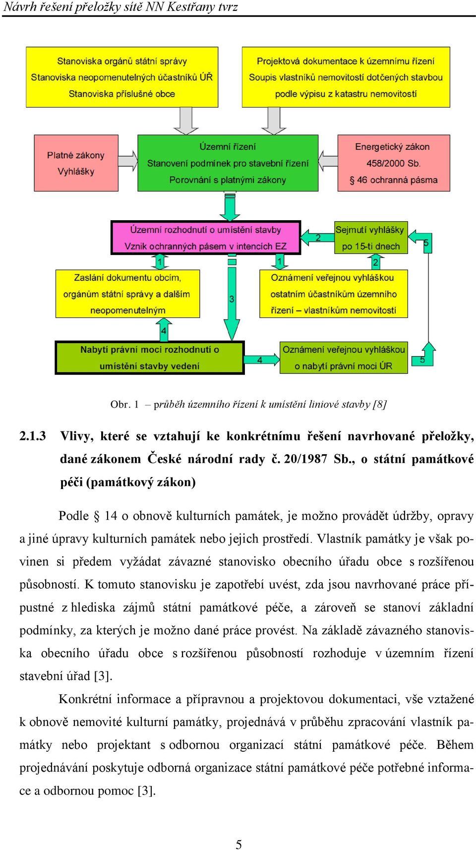 Vlastník památky je však povinen si předem vyžádat závazné stanovisko obecního úřadu obce s rozšířenou působností.