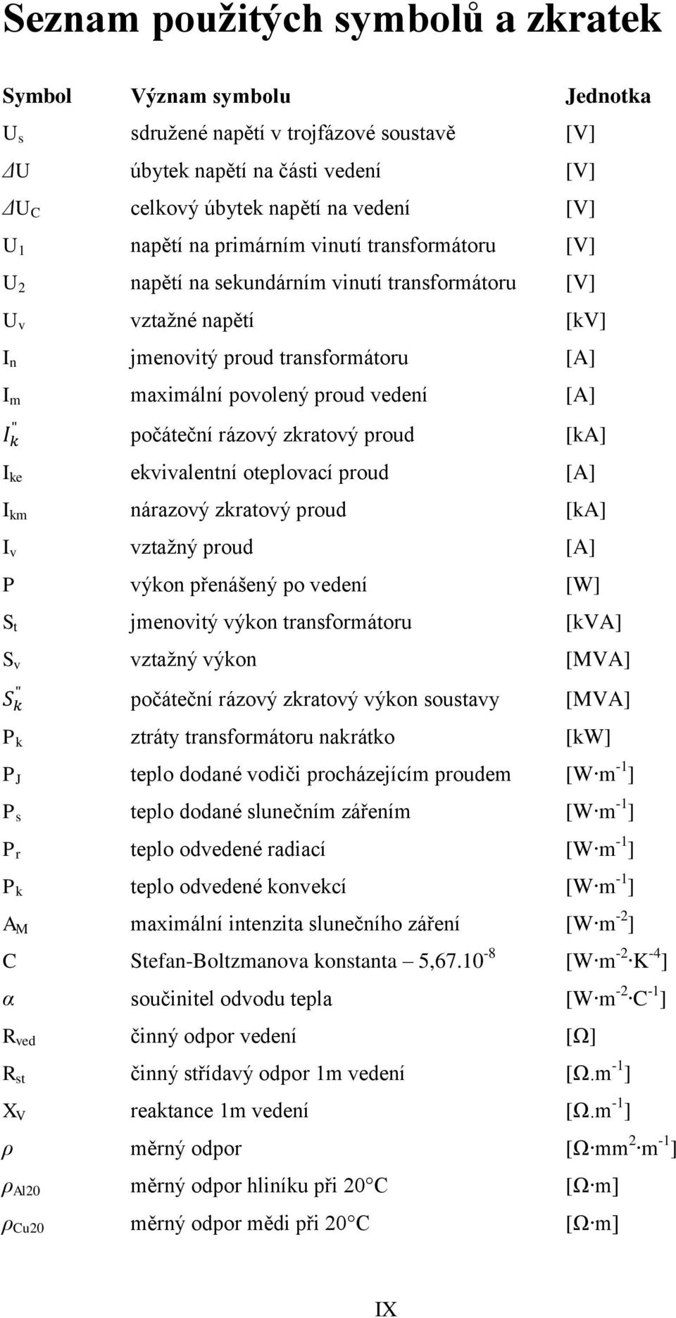 [A] počáteční rázový zkratový proud [ka] I ke ekvivalentní oteplovací proud [A] I km nárazový zkratový proud [ka] I v vztažný proud [A] P výkon přenášený po vedení [W] S t jmenovitý výkon