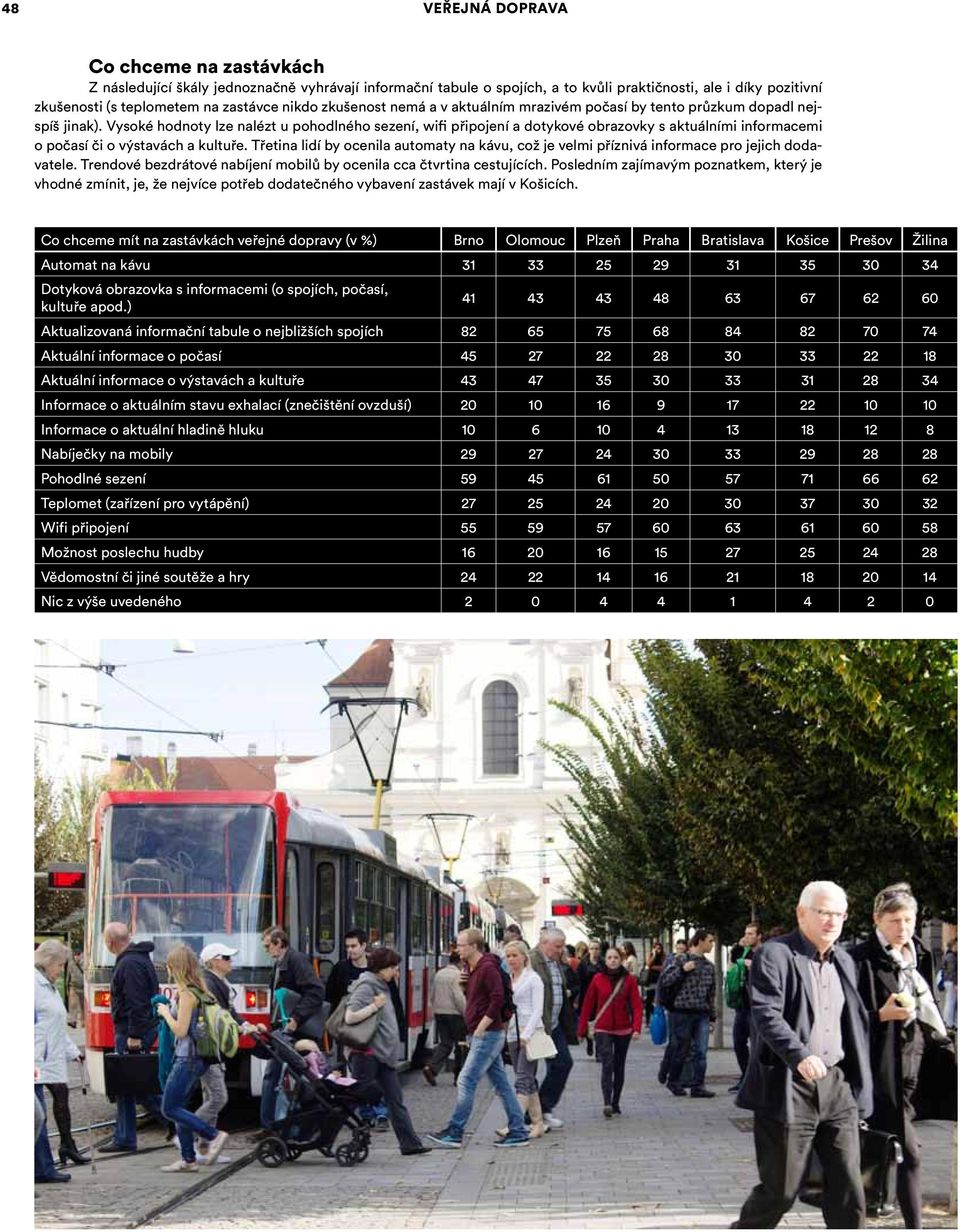 Vysoké hodnoty lze nalézt u pohodlného sezení, wifi připojení a dotykové obrazovky s aktuálními informacemi o počasí či o výstavách a kultuře.