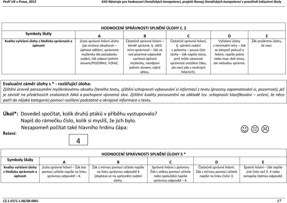 větší míra správnosti žák ve své písemné odpovědi zachová úplnost myšlenky, neodpoví jedním slovem, nýbrž větou. Částečně správné řešení, tj.