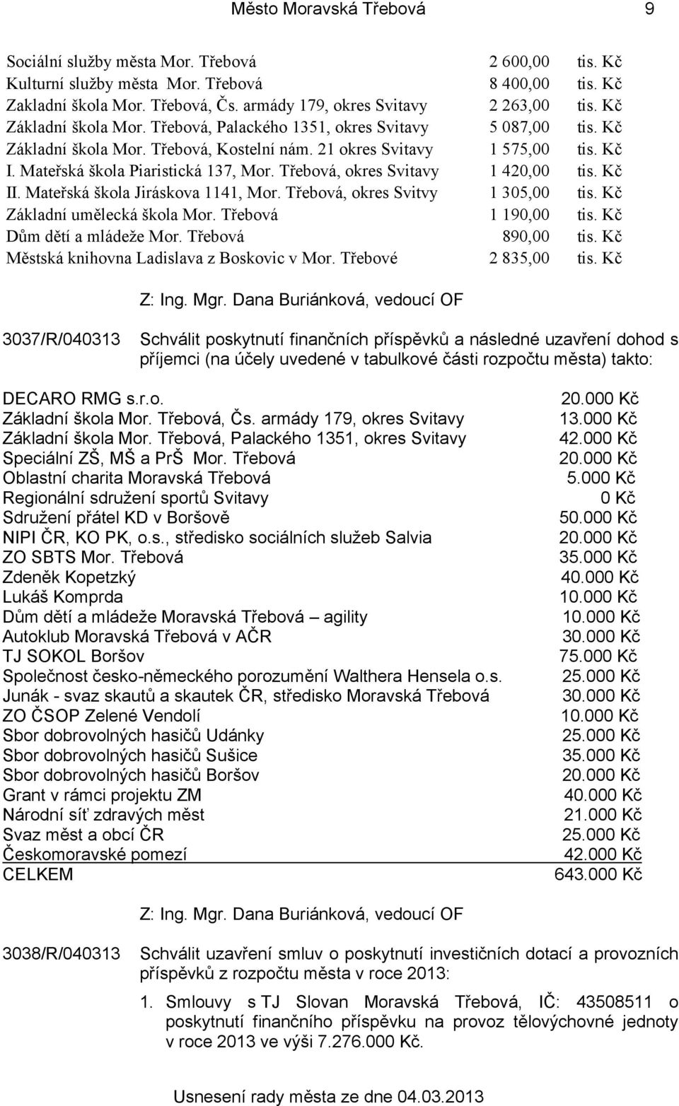 Mateřská škola Piaristická 137, Mor. Třebová, okres Svitavy 1 420,00 tis. Kč II. Mateřská škola Jiráskova 1141, Mor. Třebová, okres Svitvy 1 305,00 tis. Kč Základní umělecká škola Mor.