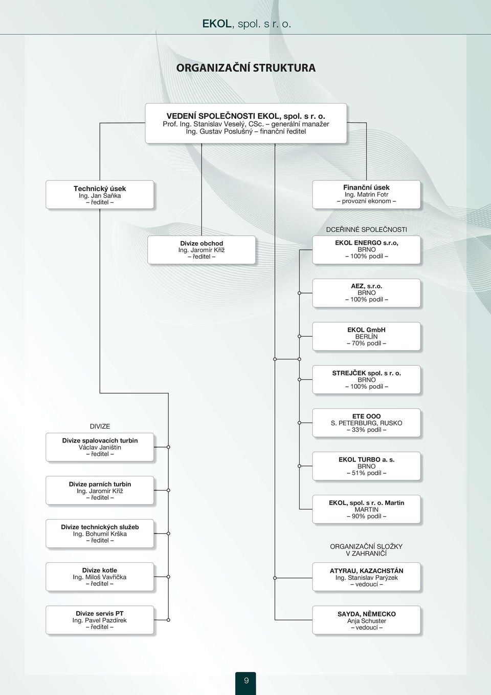 s r. o. BRNO 100% podíl DIVIZE Divize spalovacích turbin Václav Janištin ředitel Divize parních turbin Ing. Jaromír Kříž ředitel Divize technických služeb Ing. Bohumil Krška ředitel Divize kotle Ing.
