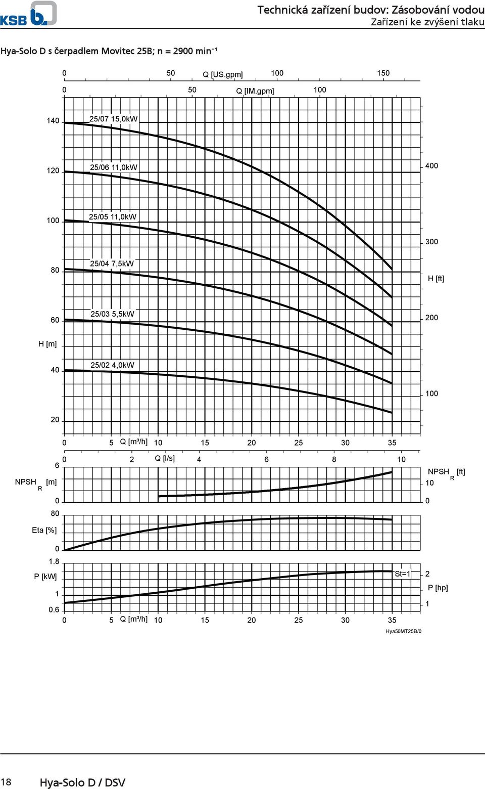 [m] 4 25/2 4,kW 1 2 5 Q [m³/h] 1 15 2 25 3 35 NPSH 6 2 Q [l/s] 4 6 8 1 NPSH [ft] R 1