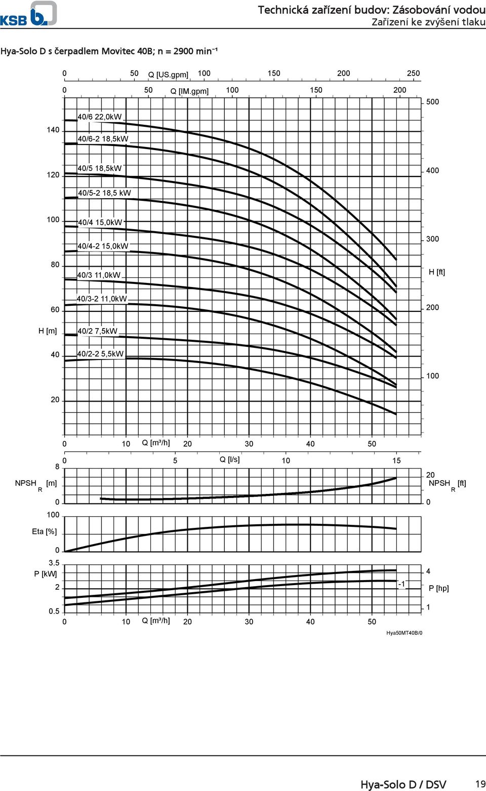 H [ft] 6 H [m] 4/3-2 11,kW 4/2 7,5kW 2 4 4/2-2 5,5kW 1 2 1 Q [m³/h] 2 3 4 5 NPSH 8 5 Q [l/s] 1 15