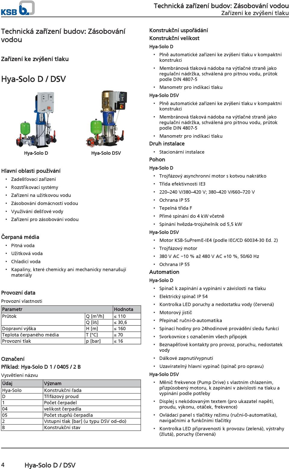 Provozní vlastnosti Parametr Hodnota Průtok Q [m 3 /h] 11 Q [l/s] 3,6 Dopravní výška H [m] 16 Teplota čerpaného média T [ C] 7 Provozní tlak p [bar] 16 Označení Příklad: Hya-Solo D 1 / 45 / 2 B