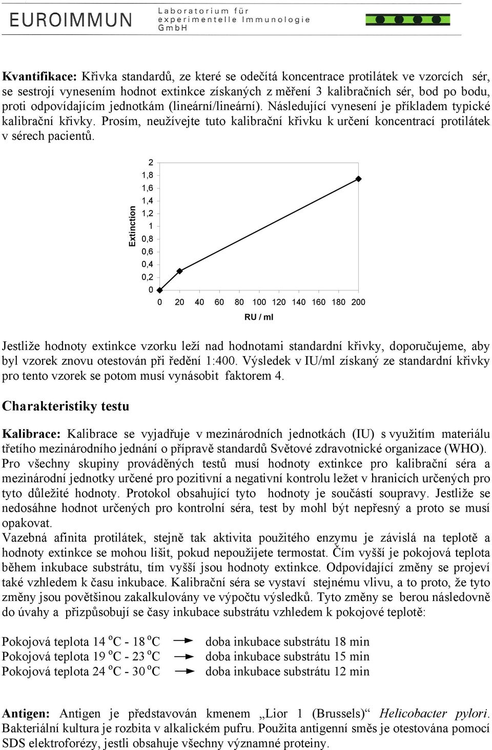 Extinction 2 1,8 1,6 1,4 1,2 1 0,8 0,6 0,4 0,2 0 0 20 40 60 80 100 120 140 160 180 200 RU / ml Jestliže hodnoty extinkce vzorku leží nad hodnotami standardní křivky, doporučujeme, aby byl vzorek