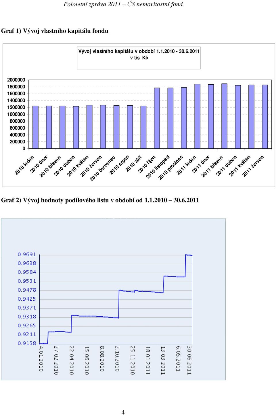 2010 duben 2010 květen 2010 červen 2010 červenec 2010 srpen 2010 září 2010 říjen 2010 listopad 2010 prosinec 2011