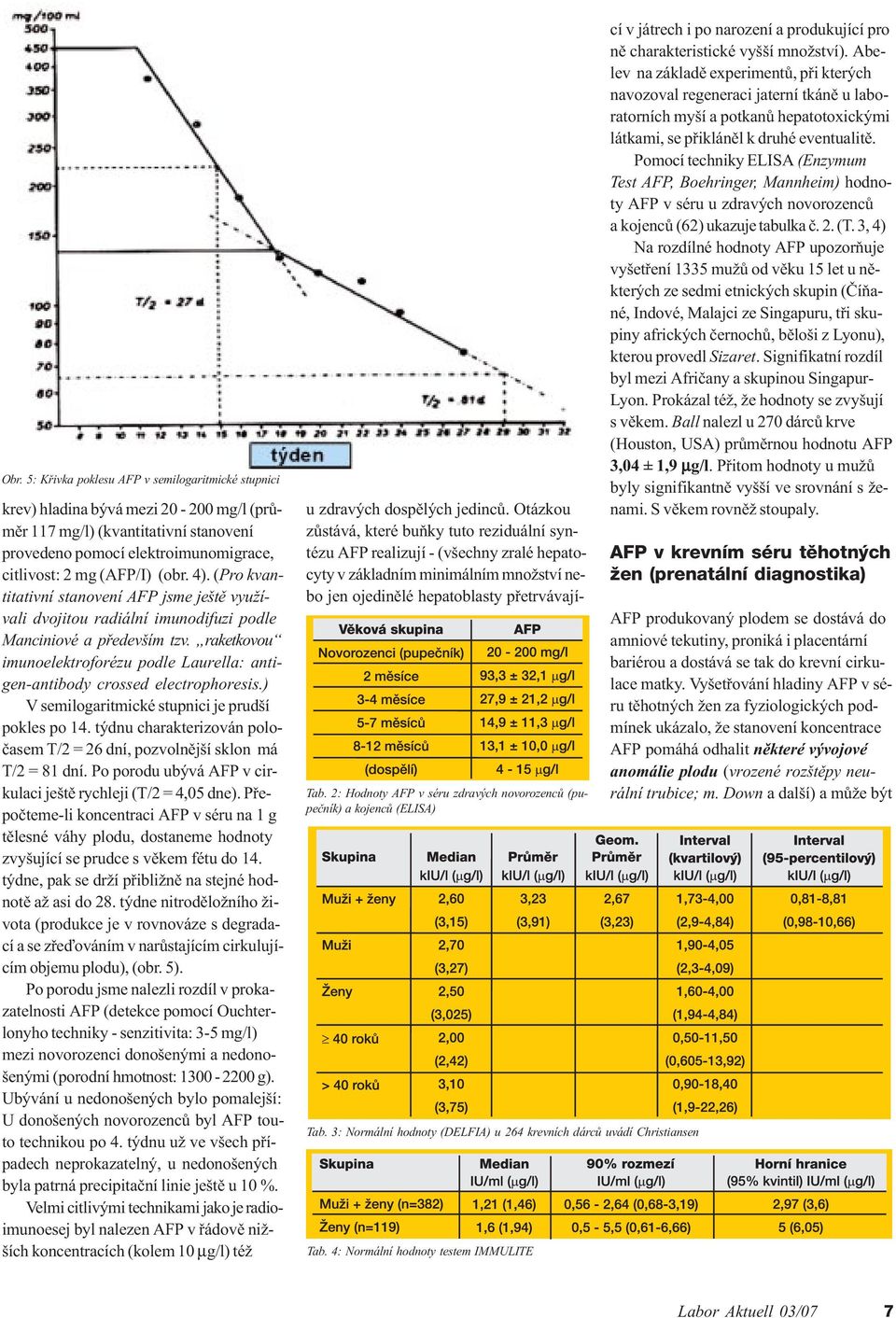 raketkovou imunoelektroforézu podle Laurella: antigen-antibody crossed electrophoresis.) V semilogaritmické stupnici je prudší pokles po 14.