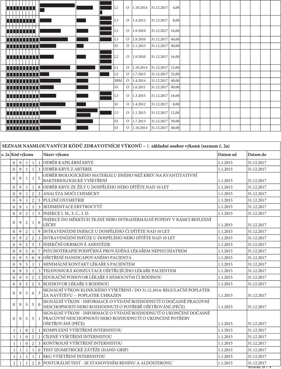 2014 31.12.2017 40,00 SEZNAM NASMLOUVANÝCH KÓDŮ ZDRAVOTNÍCH VÝKONŮ 1. základní soubor výkonů (seznam č. 2a) s.