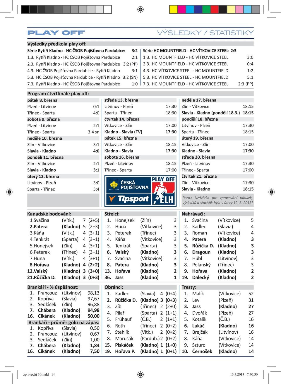 března Plzeň - Litvínov 0:1 Třinec - Sparta 4:0 sobota 9. března Plzeň - Litvínov 2:1 Třinec - Sparta 3:4 sn neděle 10. března Zlín - Vítkovice 3:1 Slavia - Kladno 4:0 pondělí 11.