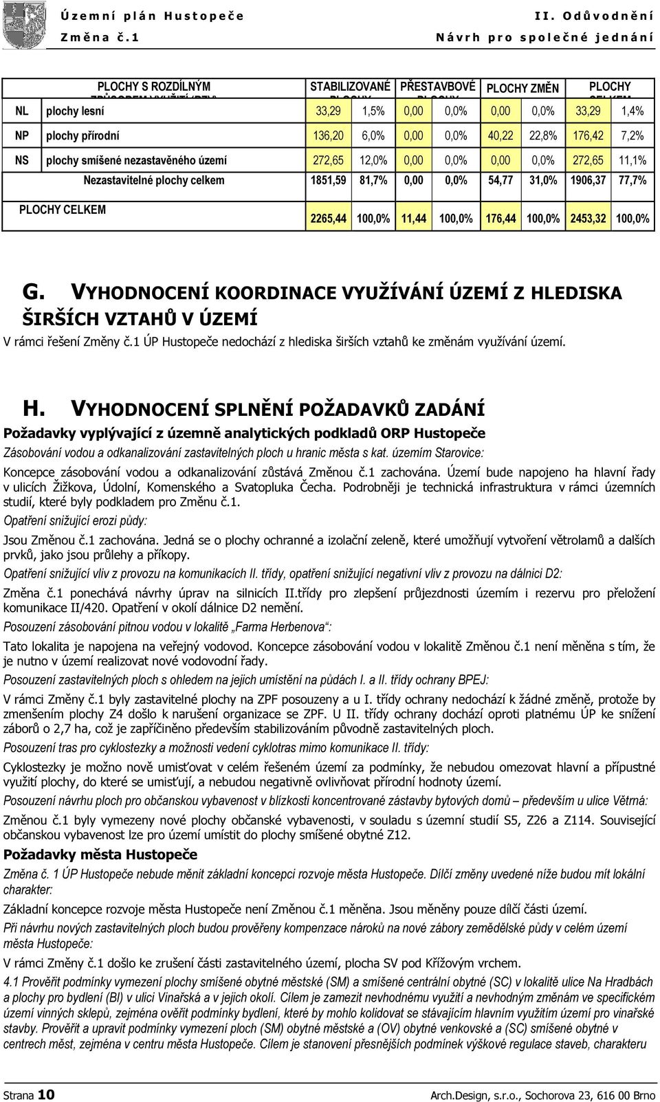 1,5% 0,00 0,0% 0,00 0,0% 33,29 1,4% NP plochy přírodní 136,20 6,0% 0,00 0,0% 40,22 22,8% 176,42 7,2% NS plochy smíšené nezastavěného území 272,65 12,0% 0,00 0,0% 0,00 0,0% 272,65 11,1% Nezastavitelné