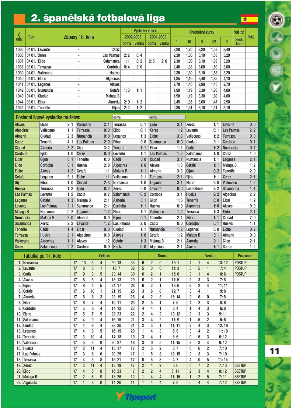 01. Leganes - Alaves 2,70 1,40 2,90 1,40 2,70 1042 03.01. Numancia - Getafe 1: 3 1: 1 1,90 1,19 3,30 1,80 4,00 1043 04.01. Ciudad - Malaga B 1,90 1,19 3,30 1,80 4,00 1044 03.01. Eibar - Almeria 2: 0 1: 2 2,45 1,35 3,00 1,47 2,90 1045 03.