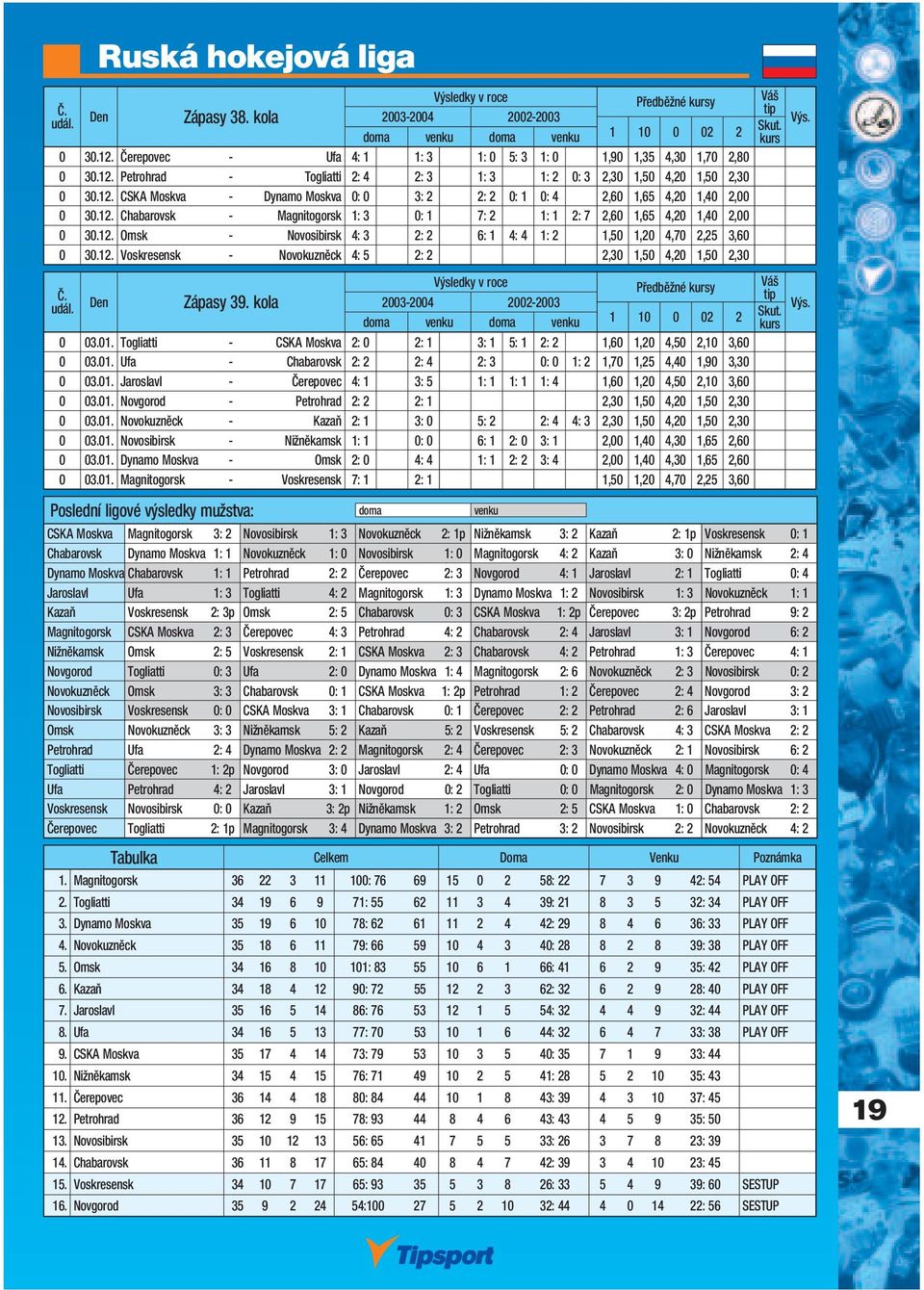 12. Voskresensk - Novokuzněck 4: 5 2: 2 2,30 1,50 4,20 1,50 2,30 Den Zápasy 39. kola Výsledky v roce Předběžné y 2003-2004 2002-2003 doma venku doma venku 0 03.01.