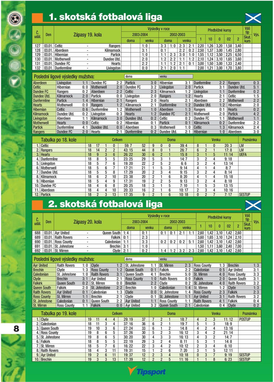 01. Motherwell - Dundee Utd. 2: 0 1: 2 2: 2 1: 1 1: 2 2,10 1,24 3,10 1,65 3,60 131 03.01. Dundee FC - Hearts 2: 2 1: 1 1: 2 2: 1 0: 1 3,00 1,50 3,00 1,33 2,40 132 03.01. Dunfermline - Livingston 0: 0