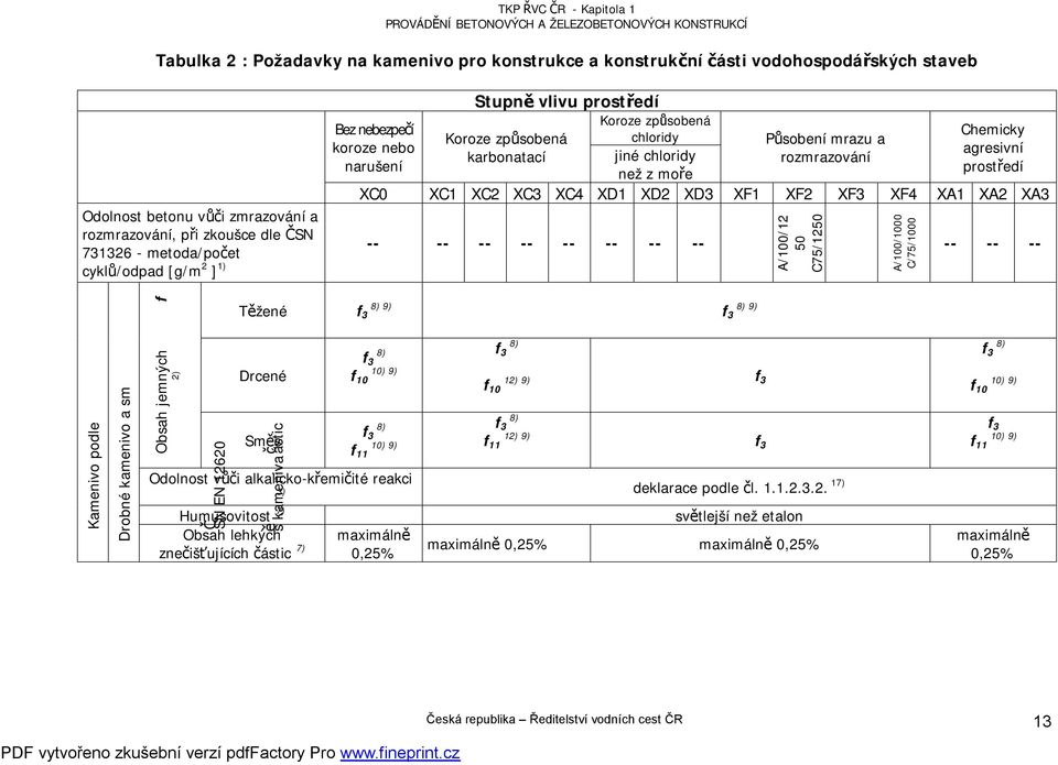 zkoušce dle ČSN 731326 - metoda/počet -- -- -- -- -- -- -- -- cyklů/odpad [g/m 2 ] 1) A/100/12 50 75/1250 A/100/1000 /75/1000 -- -- -- f Těžené f 3 8) 9) f 3 8) 9) Kamenivo podle Drobné kamenivo a sm