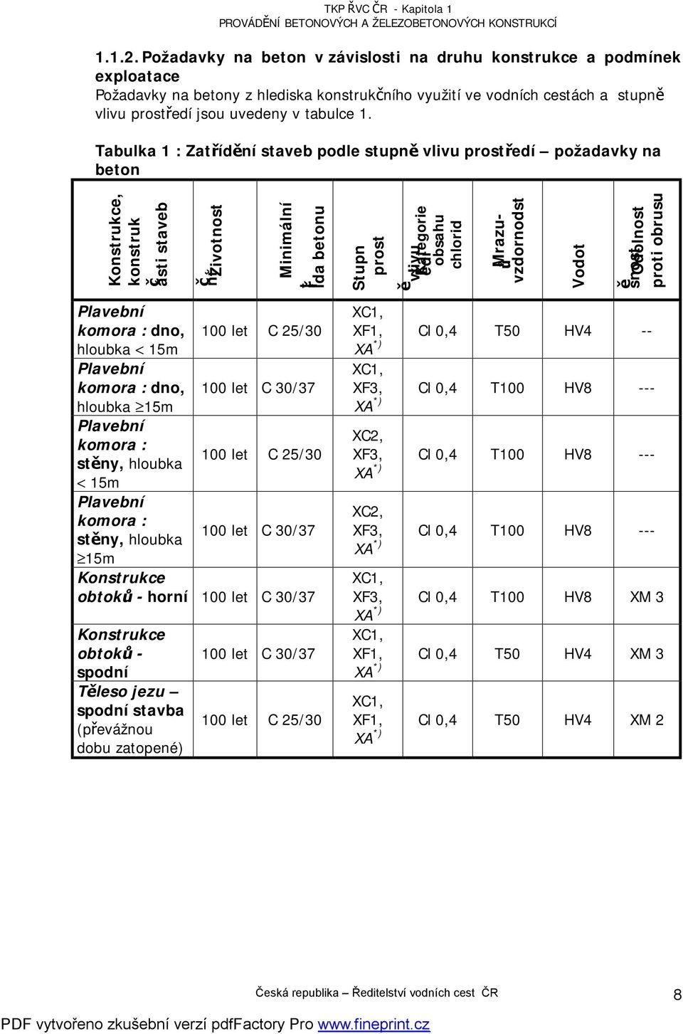 Tabulka 1 : Zatřídění staveb podle stupně vlivu prostředí požadavky na beton Konstrukce, konstruk č ásti staveb č ní Životnost Minimální t řída betonu Stupn prost ě vlivu ř edí Kategorie obsahu
