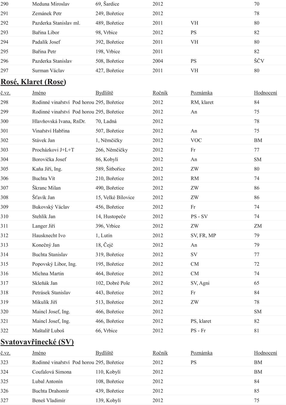 Surman Václav 427, Bořetice 2011 VH 80 Rosé, Klaret (Rose) 298 Rodinné vinařství Pod horou 295, Bořetice 2012 RM, klaret 84 299 Rodinné vinařství Pod horou 295, Bořetice 2012 An 75 300 Hlavňovská