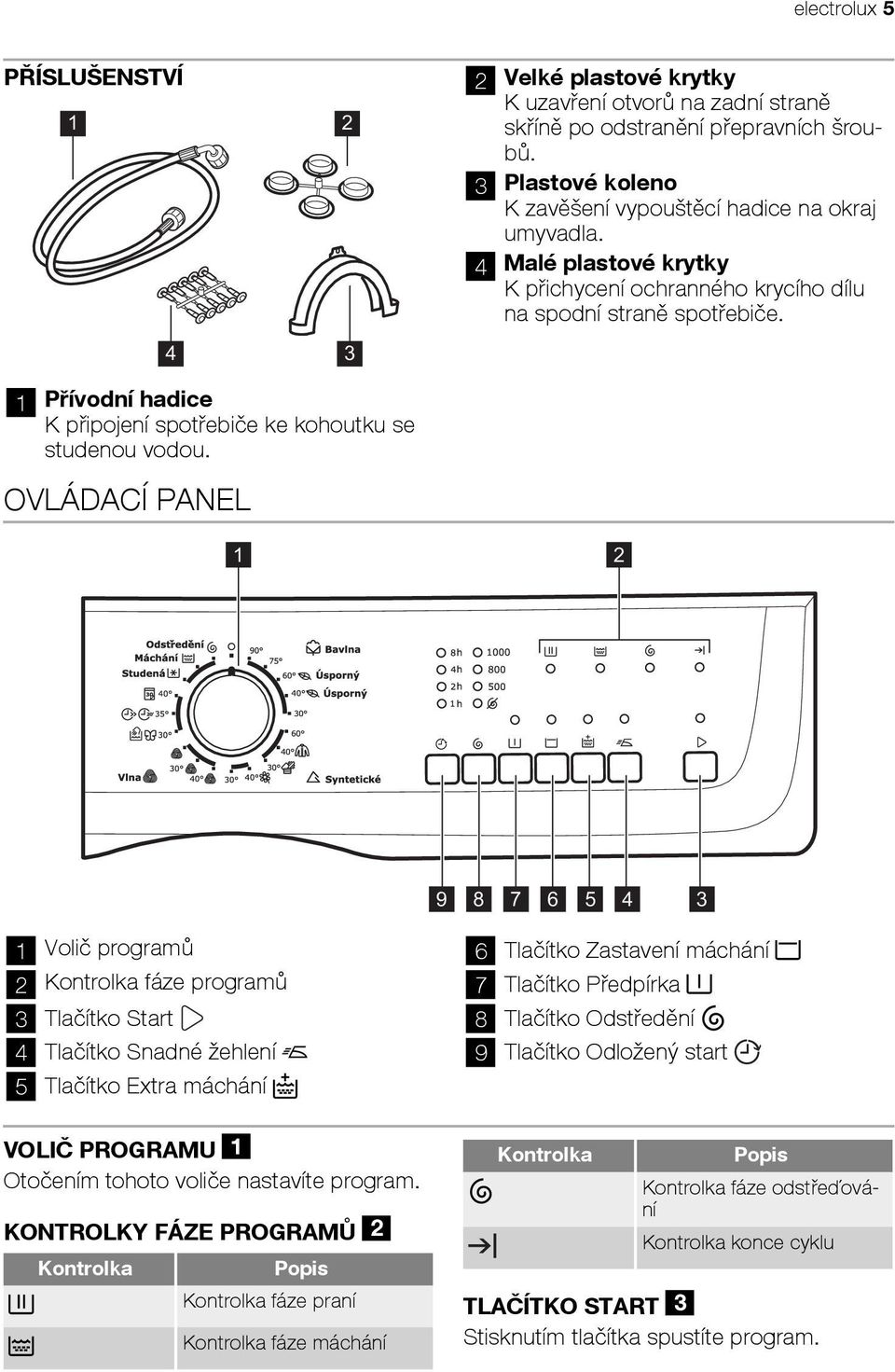 OVLÁDACÍ PANEL 1 2 9 8 7 6 5 4 3 1 Volič programů 2 Kontrolka fáze programů 3 Tlačítko Start 4 Tlačítko Snadné žehlení 5 Tlačítko Extra máchání VOLIČ PROGRAMU 1 Otočením tohoto voliče nastavíte