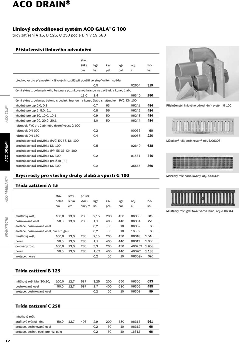 stěna z polymer. betonu s pozink. hranou na konec žlabu s nátrubkem PVC, DN 100 vhodné pro typ 0.0, 0.1 0,7 63 06241 484 vhodné pro typ 5, 5.0, 5.1 0,8 56 06242 484 vhodné pro typ 10, 10.