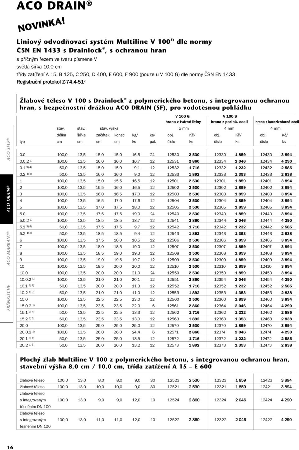 600, F 900 (pouze u V 100 G) dle normy ČSN EN 1433 Registrační protokol Z-74.