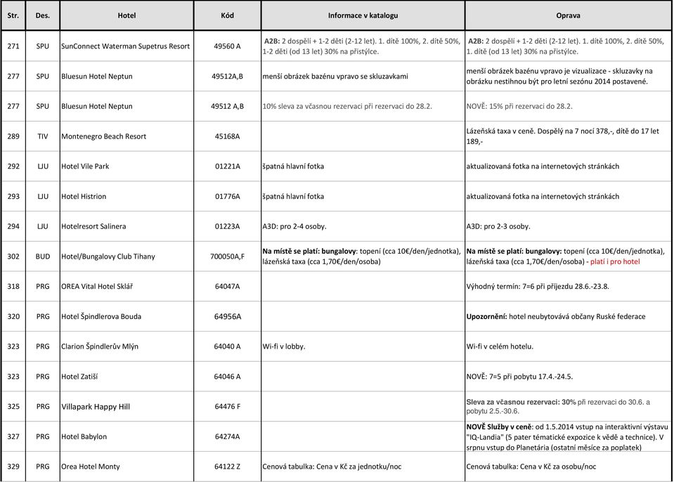 277 SPU Bluesun Hotel Neptun 49512 A,B 10% sleva za včasnou rezervaci při rezervaci do 28.2. NOVĚ: 15% při rezervaci do 28.2. 289 TIV Montenegro Beach Resort 45168A Lázeňská taxa v ceně.