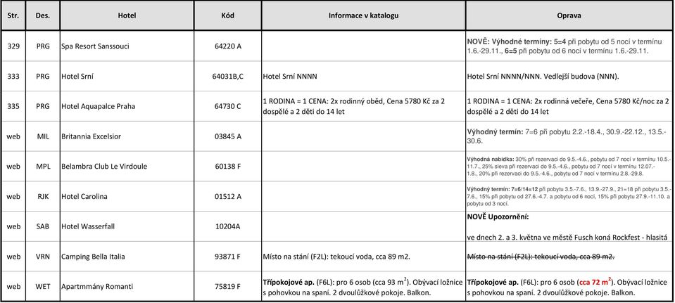 335 PRG Hotel Aquapalce Praha 64730 C web MIL Britannia Excelsior 03845 A web MPL Belambra Club Le Virdoule 60138 F web RJK Hotel Carolina 01512 A web SAB Hotel Wasserfall 10204A 1 RODINA = 1 CENA: