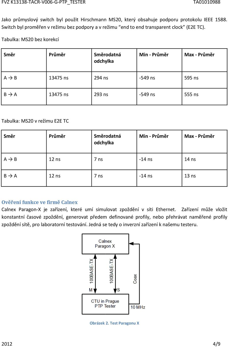 Směrodatná odchylka Min - Průměr Max - Průměr A B 12 ns 7 ns -14 ns 14 ns B A 12 ns 7 ns -14 ns 13 ns Ověření funkce ve firmě Calnex Calnex Paragon-X je zařízení, které umí simulovat zpoždění v síti