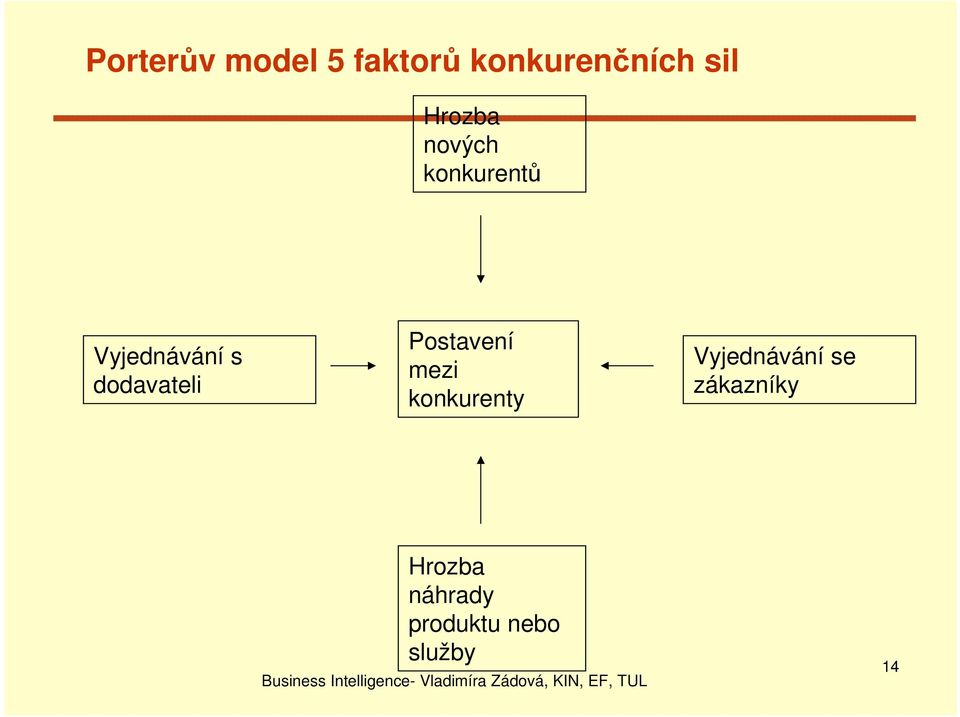 dodavateli Postavení mezi konkurenty