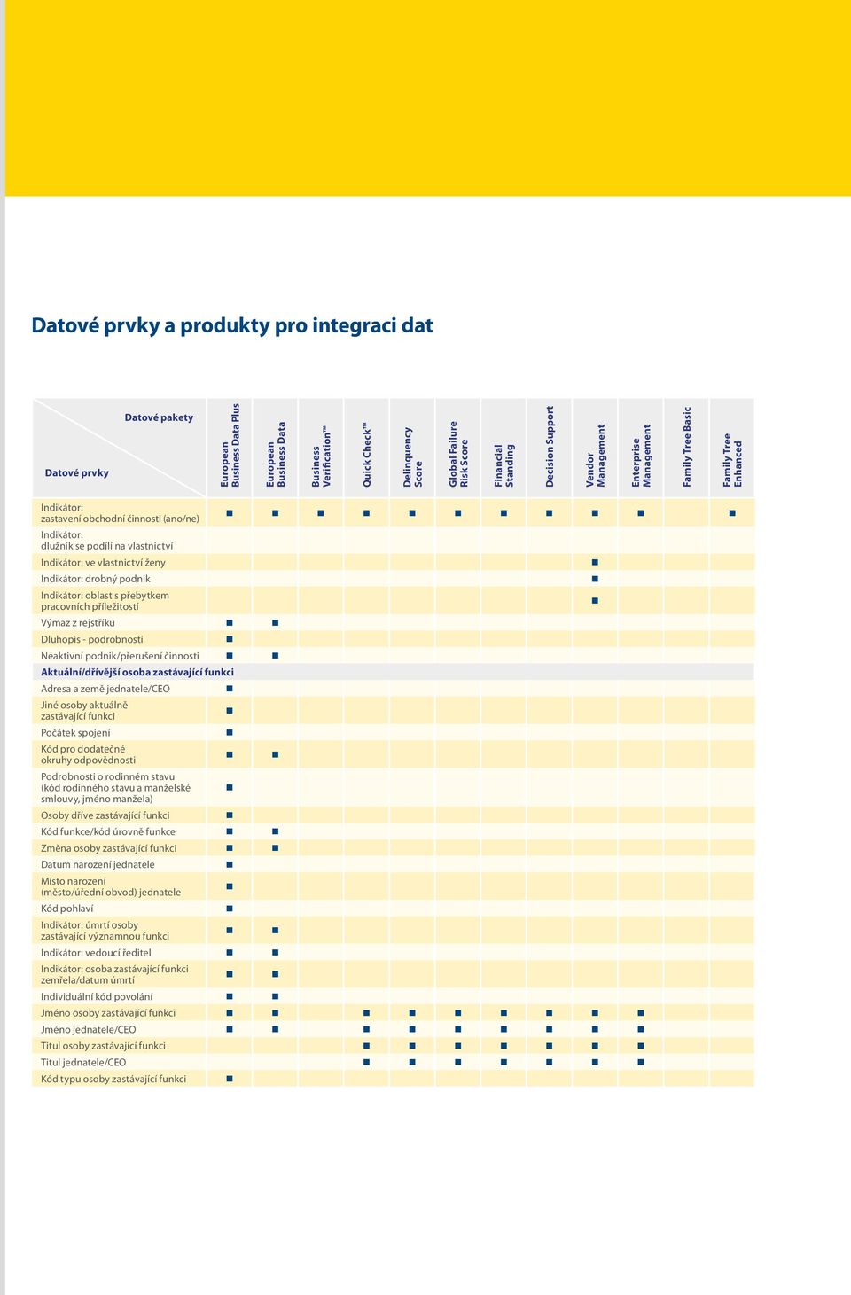 Indikátor: drobný podnik Indikátor: oblast s přebytkem pracovních příležitostí Výmaz z rejstříku Dluhopis - podrobnosti Neaktivní podnik/přerušení činnosti Aktuální/dřívější osoba zastávající funkci