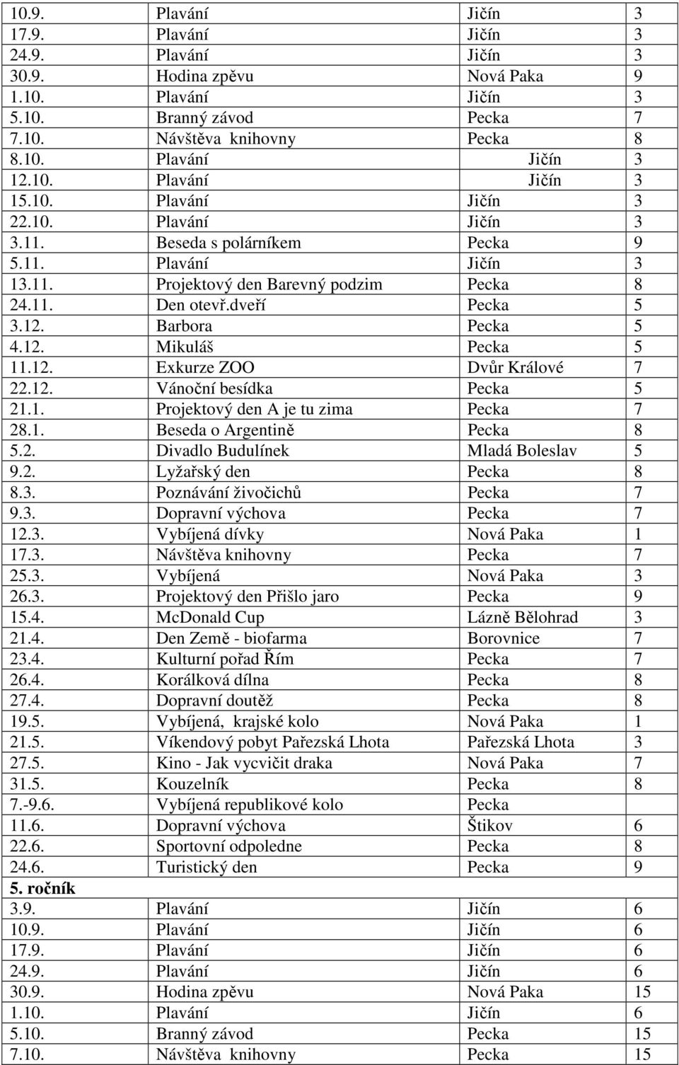 12. Barbora Pecka 5 4.12. Mikuláš Pecka 5 11.12. Exkurze ZOO Dvůr Králové 7 22.12. Vánoční besídka Pecka 5 21.1. Projektový den A je tu zima Pecka 7 28.1. Beseda o Argentině Pecka 8 5.2. Divadlo Budulínek Mladá Boleslav 5 9.