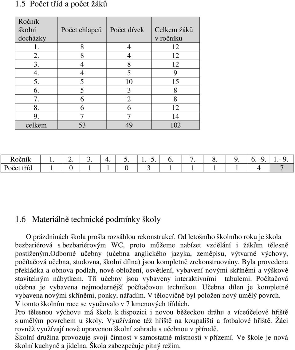 6 Materiálně technické podmínky školy O prázdninách škola prošla rozsáhlou rekonstrukcí.