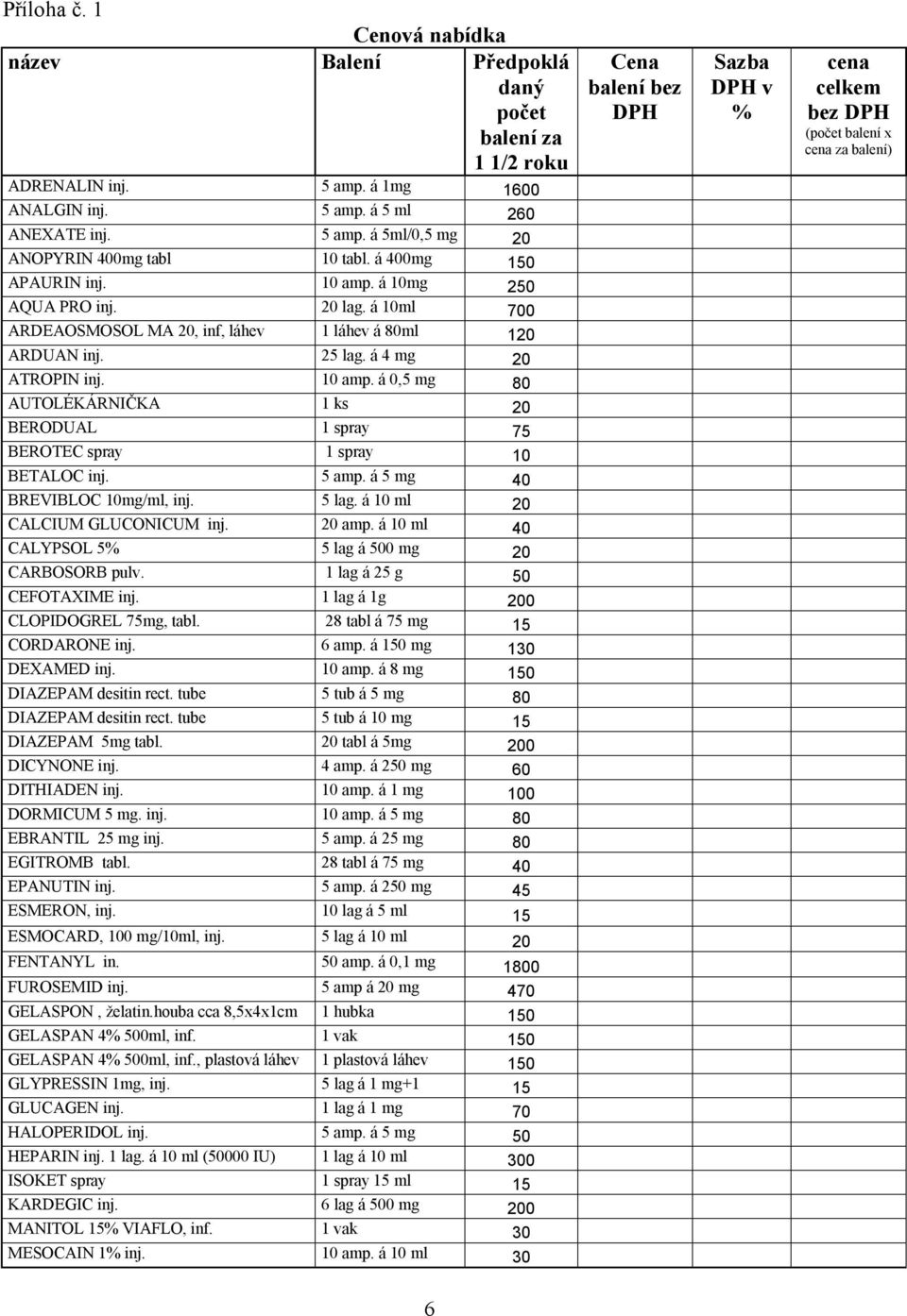 á 400mg 150 APAURIN inj. 10 amp. á 10mg 250 AQUA PRO inj. 20 lag. á 10ml 700 ARDEAOSMOSOL MA 20, inf, láhev 1 láhev á 80ml 120 ARDUAN inj. 25 lag. á 4 mg 20 ATROPIN inj. 10 amp. á 0,5 mg 80 AUTOLÉKÁRNIČKA 1 ks 20 BERODUAL 1 spray 75 BEROTEC spray 1 spray 10 BETALOC inj.