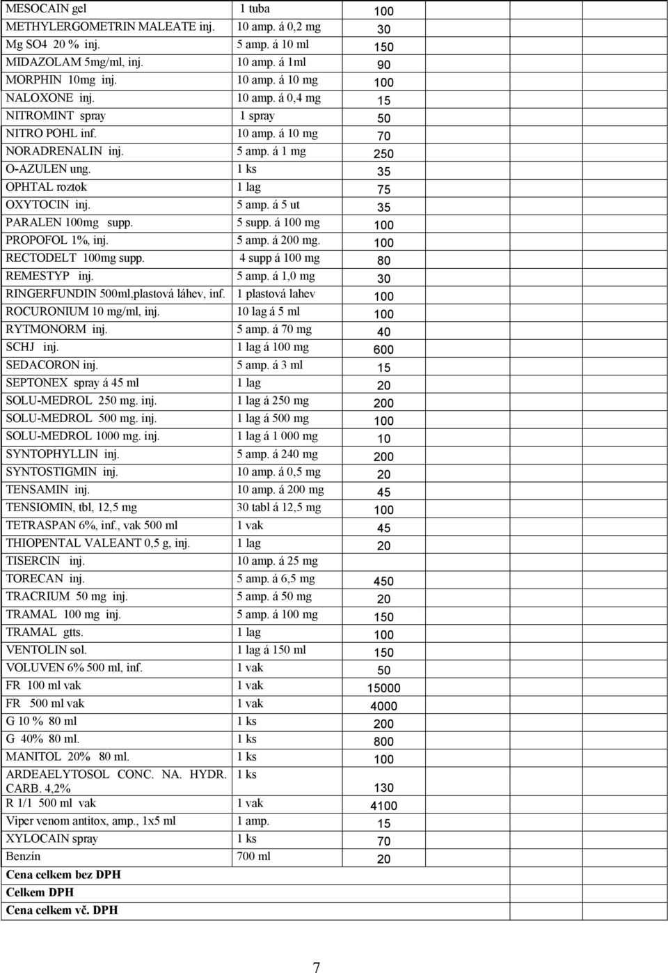 5 supp. á 100 mg 100 PROPOFOL 1%, inj. 5 amp. á 200 mg. 100 RECTODELT 100mg supp. 4 supp á 100 mg 80 REMESTYP inj. 5 amp. á 1,0 mg 30 RINGERFUNDIN 500ml,plastová láhev, inf.