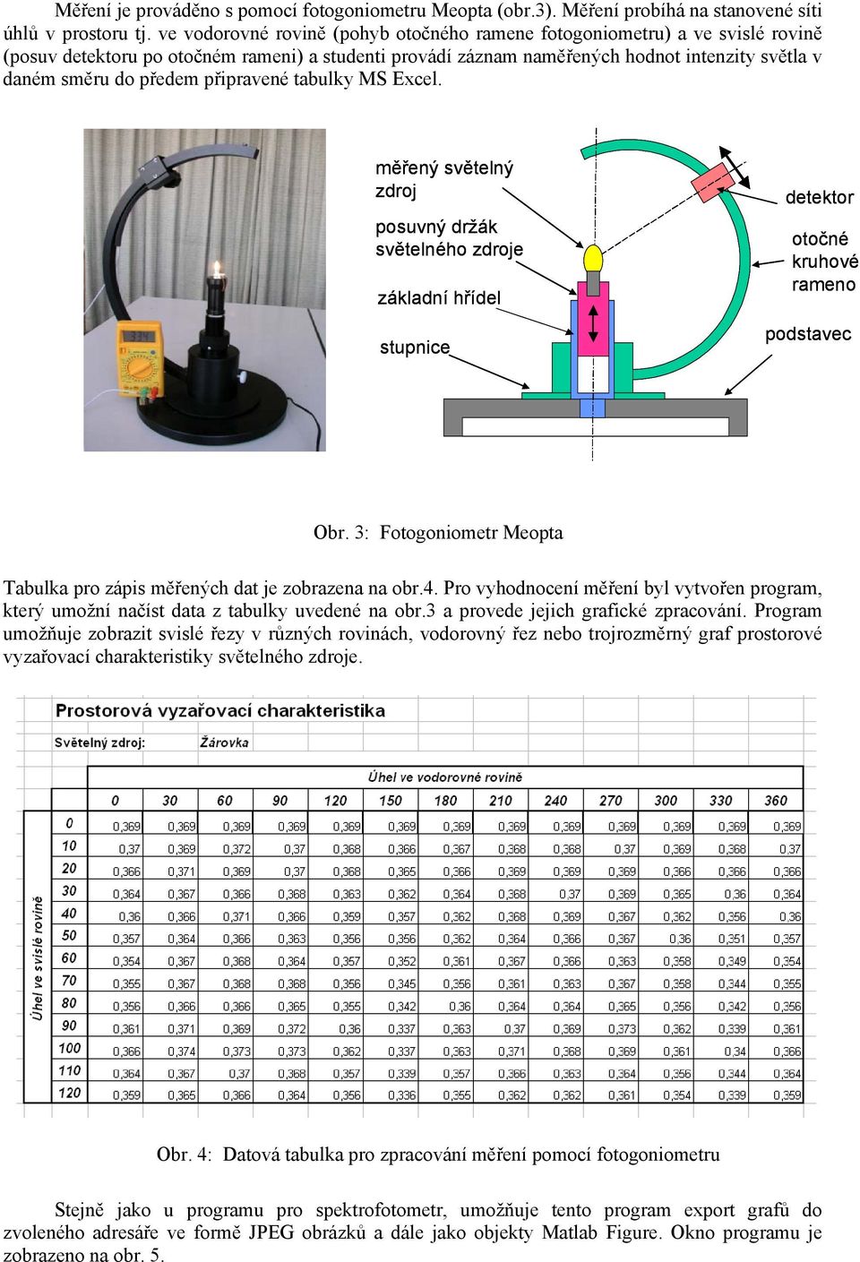 připravené tabulky MS Excel. měřený světelný zdroj posuvný držák světelného zdroje základní hřídel stupnice detektor otočné kruhové rameno podstavec Obr.