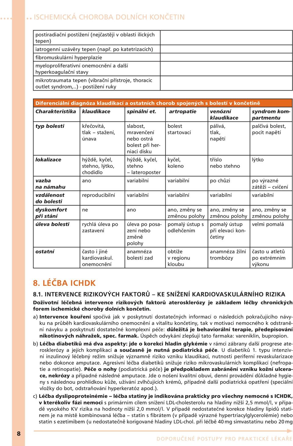 .) - postižení ruky Diferenciální diagnóza klaudikací a ostatních chorob spojených s bolestí v končetině Charakte ristika klaudikace spinální et.